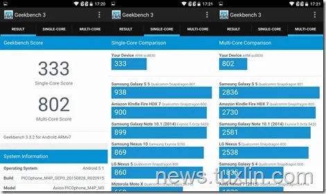 Geekbench