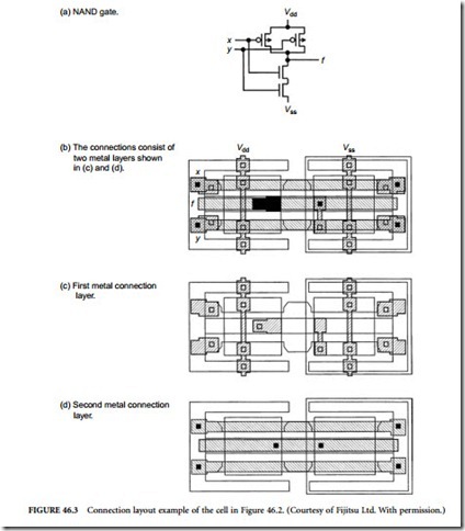 Gate Arrays-0517