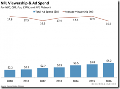 nfl viewership