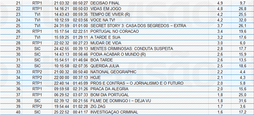 Audiências de 2ª feira - 29-10-2012 8