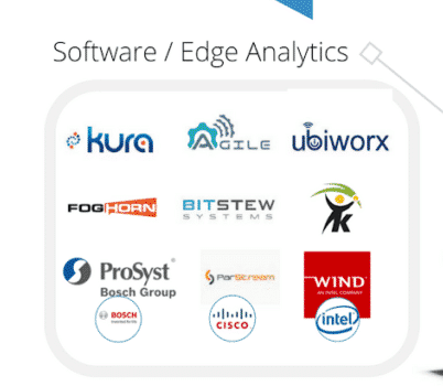 some of the gateway software brands