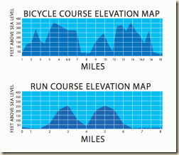 elevationgraph2015