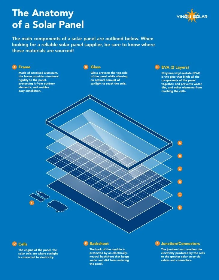 1. Solar panels 2. Photovoltaic cells 3. Renewable energy 4. Solar energy 5. Clean energy 6. Sustainable power 7. Green technology 8. Solar power systems 9. Solar electricity 10. Solar panel installation 11. Solar panel efficiency 12. Solar panel cost 13. Solar energy benefits 14. Solar panel maintenance 15. Solar panel technology 16. Solar panel types 17. Monocrystalline solar panels 18. Polycrystalline solar panels 19. Thin-film solar panels 20. Bifacial solar panels 21. Solar panel manufacturers 22. Solar panel components 23. Solar panel inverters 24. Solar panel batteries 25. Solar panel mounting systems 26. Solar panel tilt angle 27. Solar panel orientation 28. Net metering 29. Solar panel rebates 30. Solar panel grants 31. Solar panel financing 32. Off-grid solar panels 33. Grid-tied solar panels 34. Solar panel efficiency rating 35. Solar panel lifespan 36. Solar panel degradation 37. Solar panel recycling 38. Solar panel disposal 39. Solar panel warranties 40. Solar panel performance monitoring 41. Solar panel cleaning 42. Solar panel shading 43. Solar panel installation permits 44. Solar panel maintenance tips 45. Solar panel installation costs 46. Solar panel return on investment (ROI) 47. Solar panel payback period 48. Solar panel sizing 49. Solar panel placement 50. Solar panel tracking systems 51. Solar panel temperature coefficient 52. Solar panel energy yield 53. Solar panel degradation rate 54. Solar panel durability 55. Solar panel weather resistance 56. Solar panel fire safety 57. Solar panel hail resistance 58. Solar panel snow load capacity 59. Solar panel shading analysis 60. Solar panel performance in cloudy weather 61. Solar panel installation checklist 62. Solar panel wiring 63. Solar panel junction boxes 64. Solar panel grounding 65. Solar panel tilt calculations 66. Solar panel azimuth angle 67. Solar panel efficiency improvements 68. Solar panel advancements 69. Solar panel innovation 70. Solar panel breakthroughs 71. Solar panel research 72. Solar panel testing 73. Solar panel standards 74. Solar panel certifications 75. Solar panel inspection 76. Solar panel monitoring systems 77. Solar panel data analytics 78. Solar panel software 79. Solar panel maintenance software 80. Solar panel cleaning tools 81. Solar panel inspection drones 82. Solar panel installation training 83. Solar panel safety precautions 84. Solar panel DIY installation 85. Solar panel installation guide 86. Solar panel installation mistakes to avoid 87. Solar panel installation best practices 88. Solar panel incentives 89. Solar panel tax credits 90. Solar panel leasing 91. Solar panel rental 92. Solar panel subscription services 93. Solar panel community programs 94. Solar panel educational resources 95. Solar panel workshops 96. Solar panel seminars 97. Solar panel events 98. Solar panel advocacy 99. Solar panel awareness campaigns 100. Solar panel future prospects