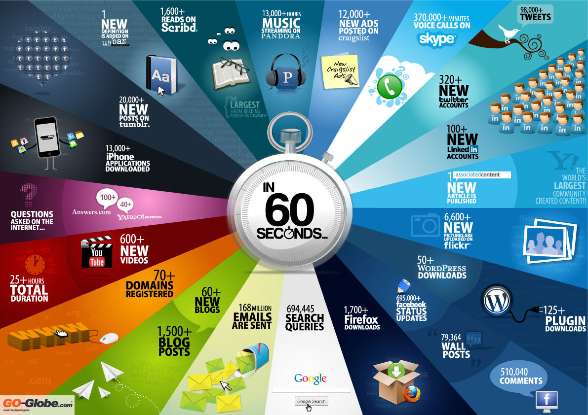 60 Seconds - Things That