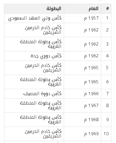 كم عدد بطولات الاهلي السعودي الرسمية