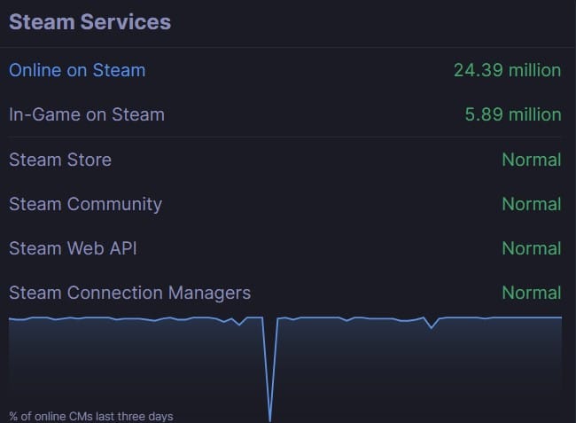 Observeer of alle servers normaal zijn