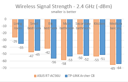 TP-LINK, AC1750, 무선, 듀얼 밴드, 기가비트, 라우터, Archer C8, 리뷰