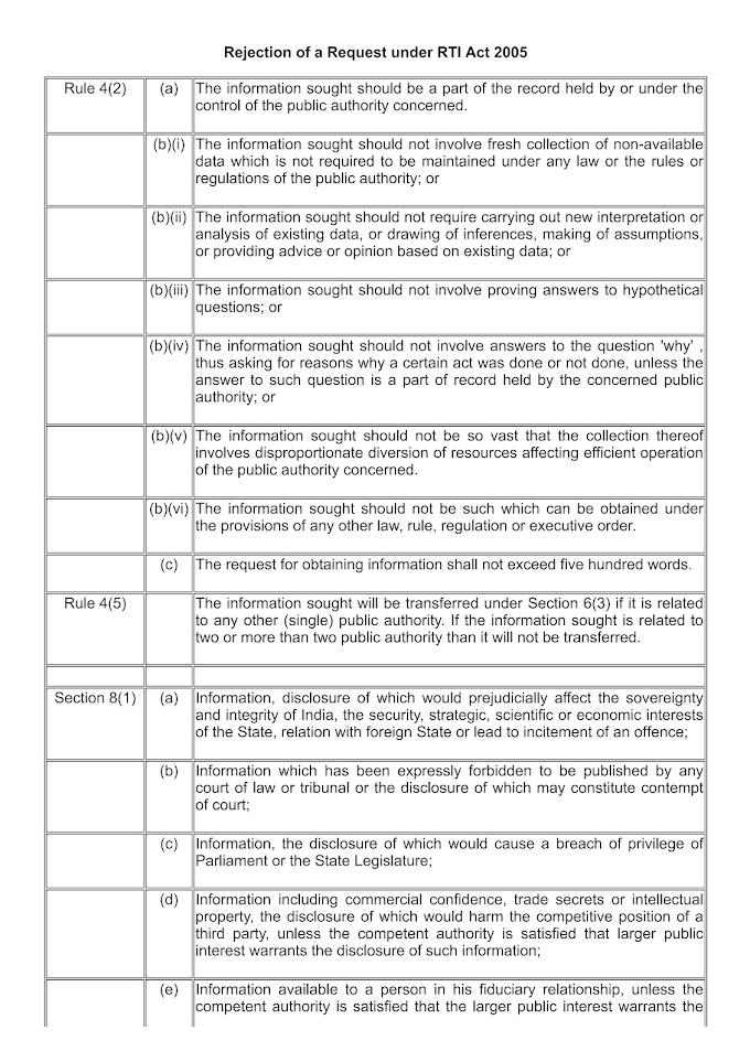 ऑनलाइन RTI र्पोटल पर आवदेनों को किस आधार पर किया जा सकता है उनके Reject करने के नियम