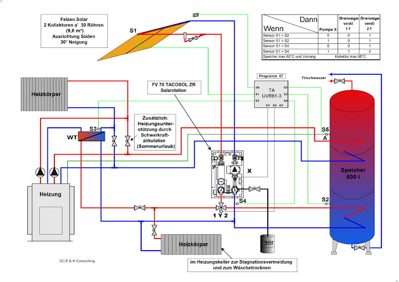 Hydraulikplan Erstellen Haustechnikdialog