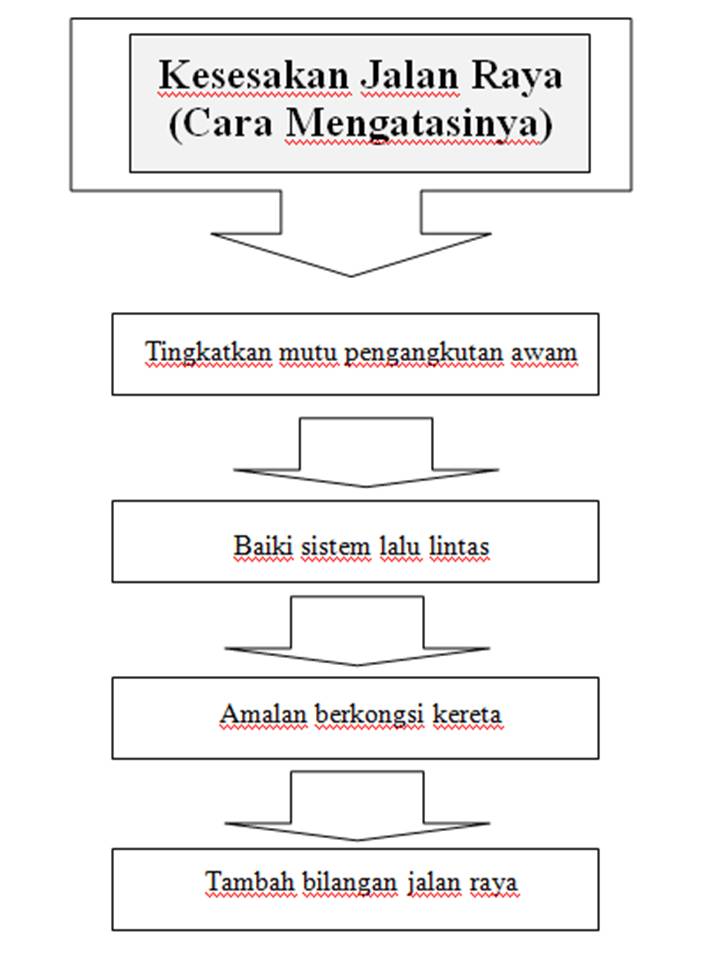 Soalan PMR 2009 - Bahagian B - Karangan Berdasarkan bahan 