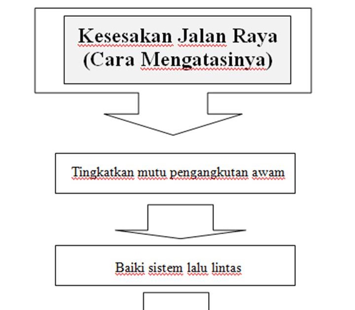 Soalan PMR 2009 - Bahagian B - Karangan Berdasarkan bahan 