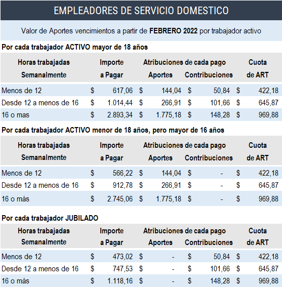 Personal doméstico aportes y contribuciones a partir del devengado mes