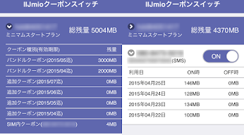 Wi-Fiなしで使ったら1日何MBかかるか