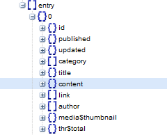 content node