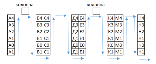 Почему 42 ответ на все