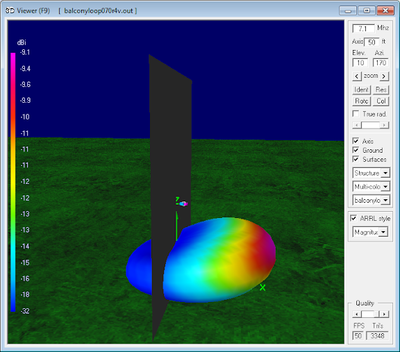 7.1 MHz Magnetic Loop Antenna Parameters -
                    Horizontal orientation at 16m (0.4 λ)