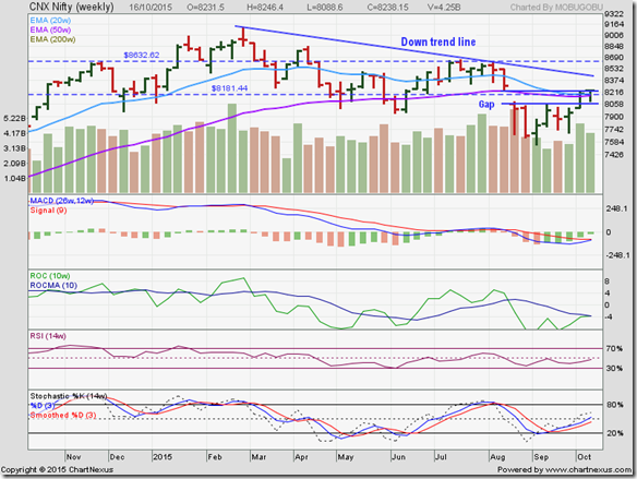 Nifty_Oct1615