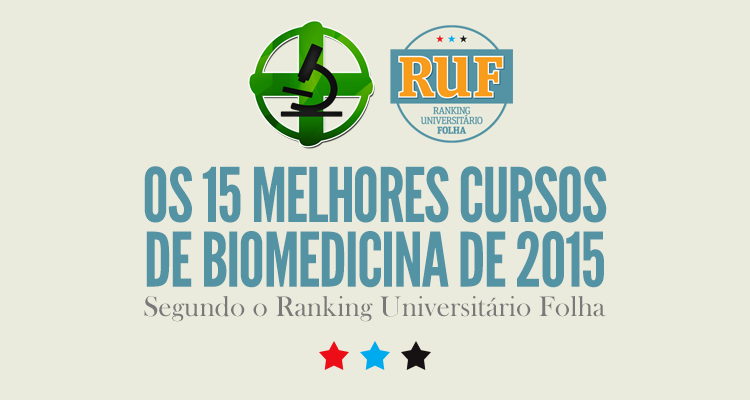 RUF 2015