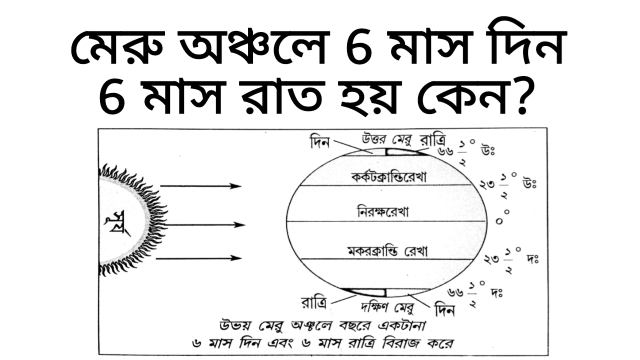 মেরু অঞ্চলে 6 মাস দিন ও 6 মাস রাত্রি হয়