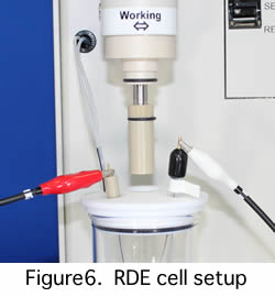 RDE cell setup