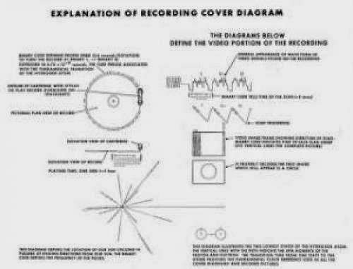 Voyager Golden Record