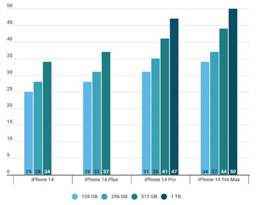 Chốt ngày iPhone 14 chính thức mở bán tại Việt Nam - Ảnh 2.