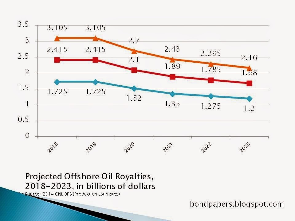 [royalties%25202014%2520estimate%255B4%255D.jpg]