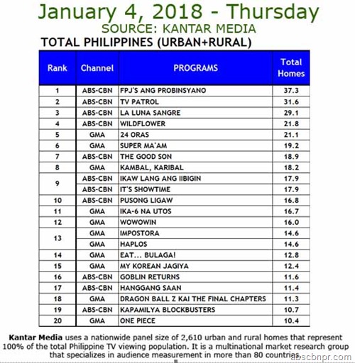 Kantar Media - Jan. 4, 2018