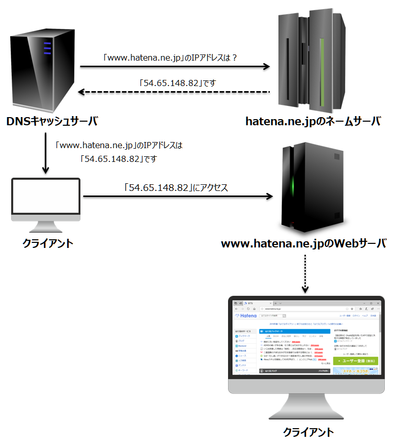 「www.hatena.ne.jp」の表示