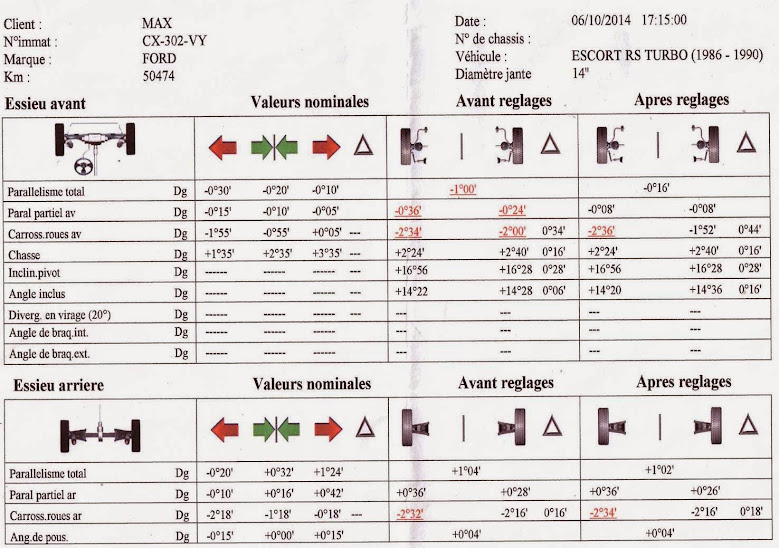 Remise en forme de mon XR3 i mk4 .... - Page 3 Parallelisme