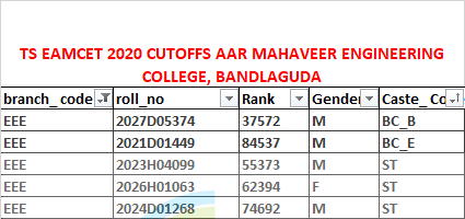 AAR MAHAVEER ENGINEERING COLLEGE MECHANICAL CUTOFF 2020