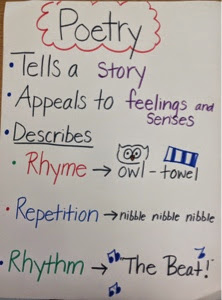 Characteristics Of Poetry Anchor Chart