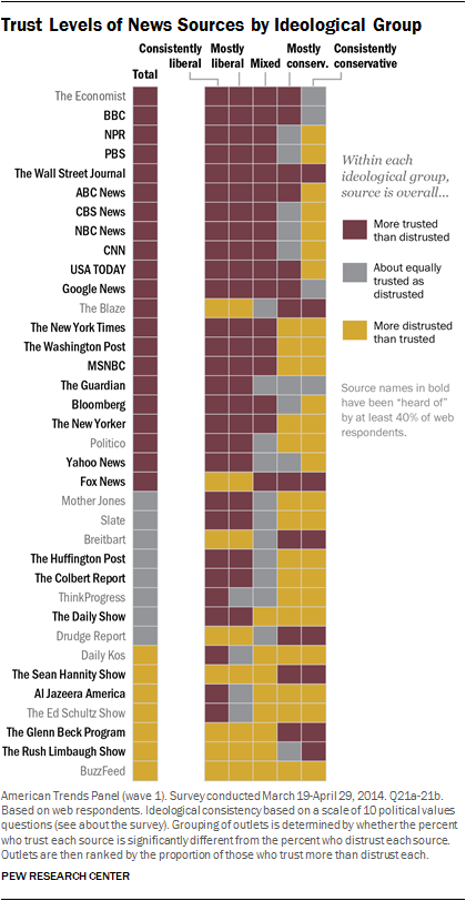 파일:external/assets.pewresearch.org/PJ_14.10.21_mediaPolarization-01.png