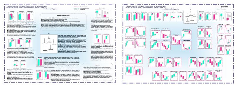 trading japanese candlesticks