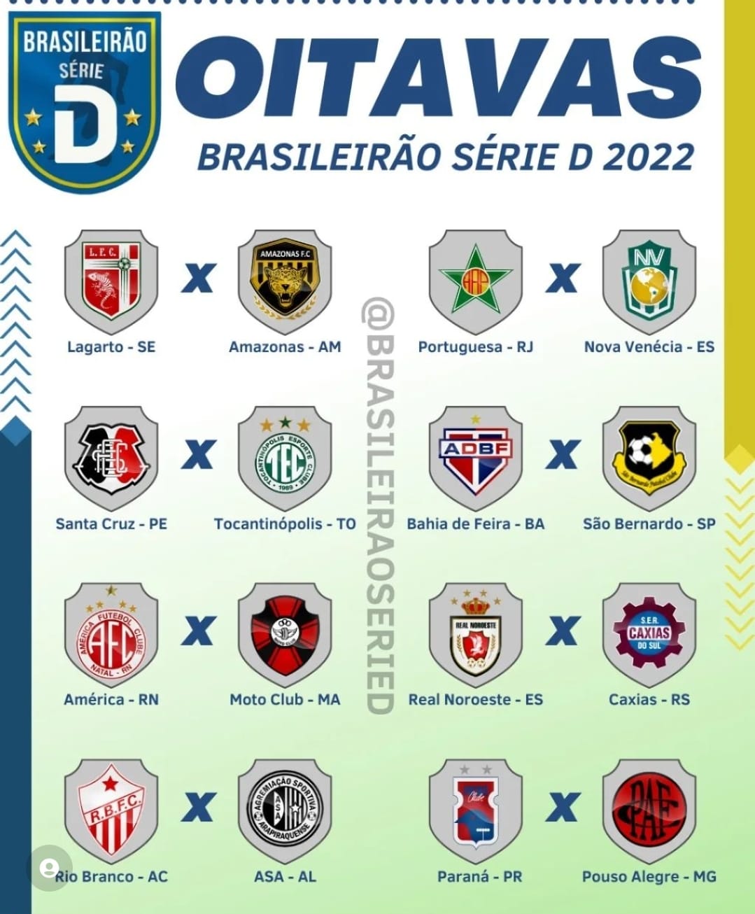 Jogos de oitavas de final da Série D do Brasileiro começam neste fim de  semana