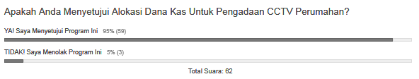 Hasil Voting Warga