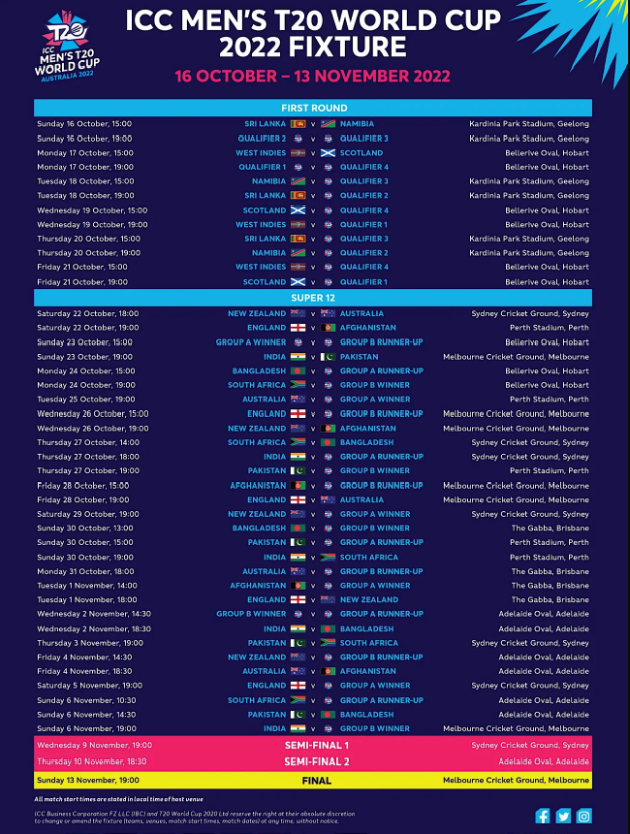 T20 World Cup 2022 Schedule, All Team, Warm-Up Matches, Prize Money, Online Tickets, Groups, Format, India Final Squad