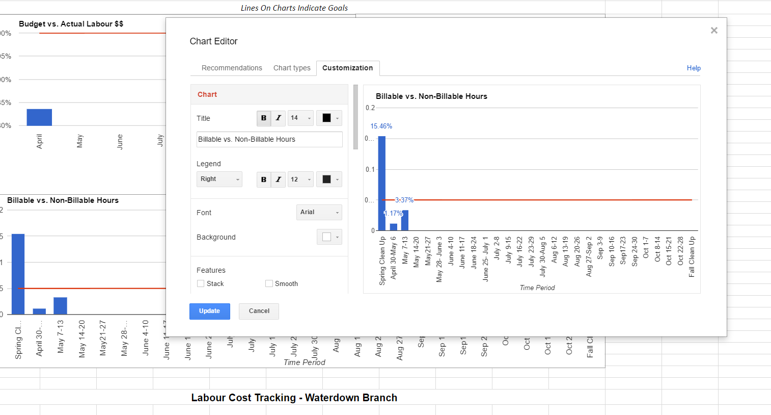 Charts Google Sheets