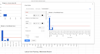 Google Sheets Advanced Charts