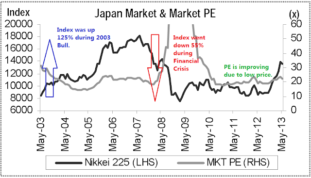 [Image: Nikkei%2520-%25202013-06%2520Ifast%2520Index.png]