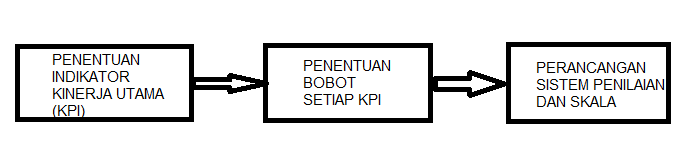 Analisis Proses Bisnis (SI330) - widuri