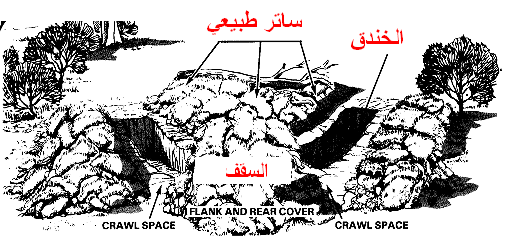 إنشاء تجهيز الخنادق المواقع القتالية بالصور الشرح