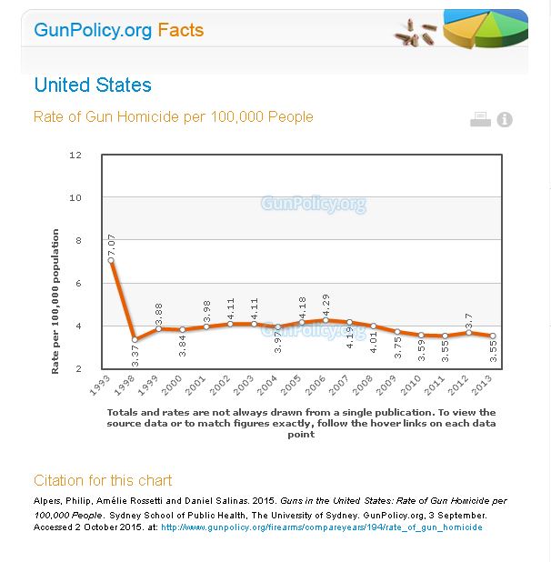 USA%252520Gun%252520Facta.JPG