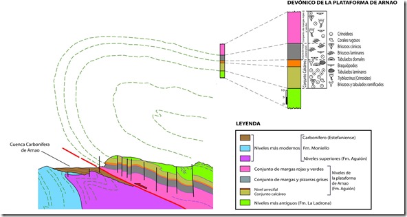 Corte geológico