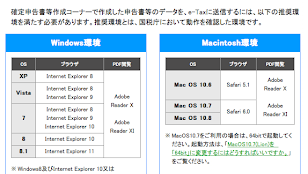平成25年分e-Tax推奨環境