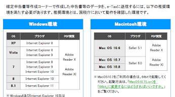 平成25年分e-Tax推奨環境