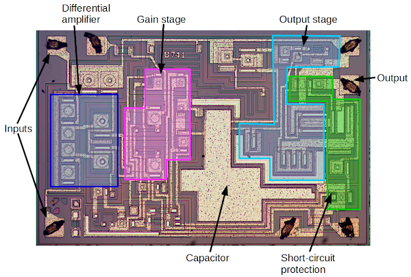 Die for the 741 op amp, showing the main functional units.