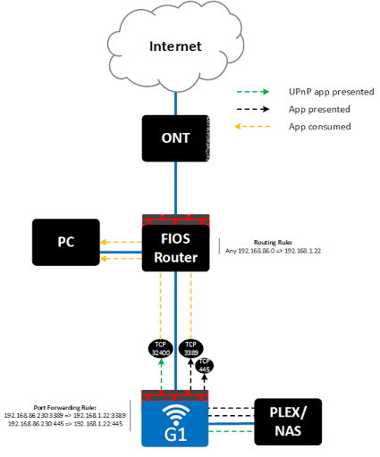 sonos google wifi mesh