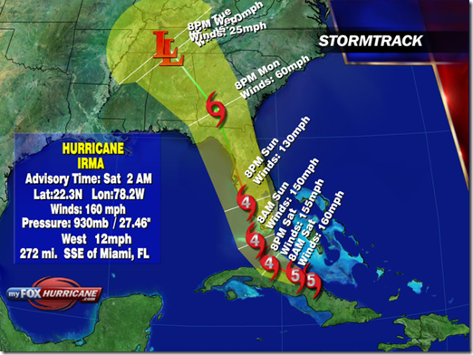 Hurricane Irma Forecasted Path