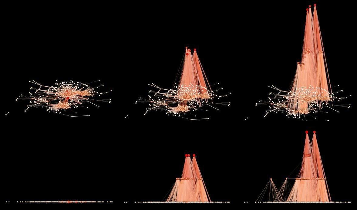 Alexandre Barão Software Engineering Gephi Plugin Network Splitter 3d